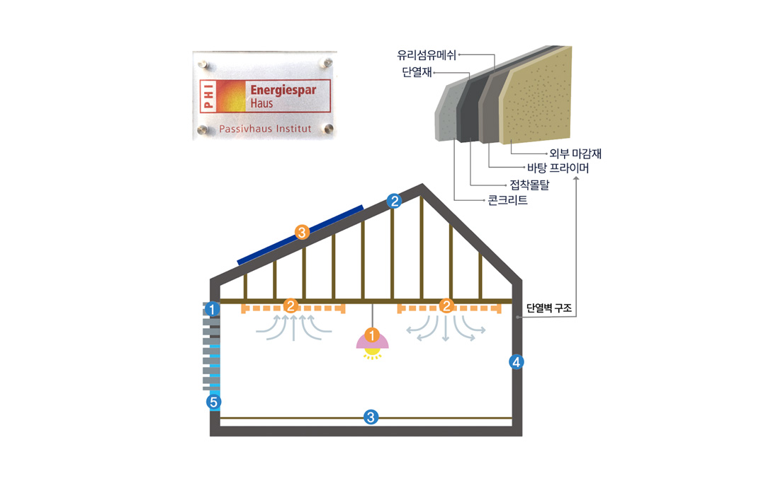 에너지센터 건축 적용기술 이미지